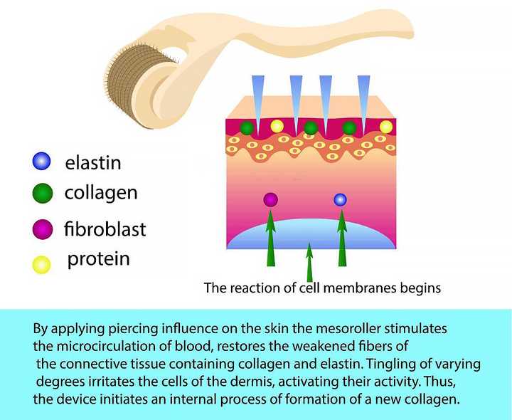 How does derma rolling work